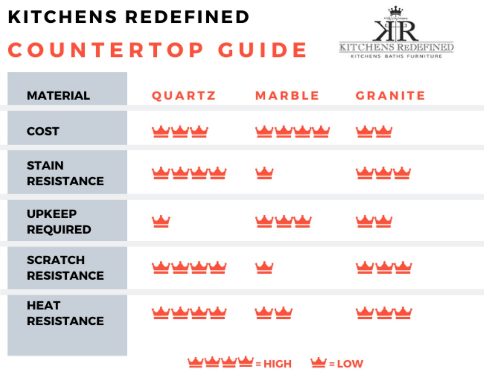 Countertop Guide